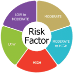 know your termite risk factor
